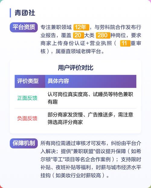 线上兼职平台对比图