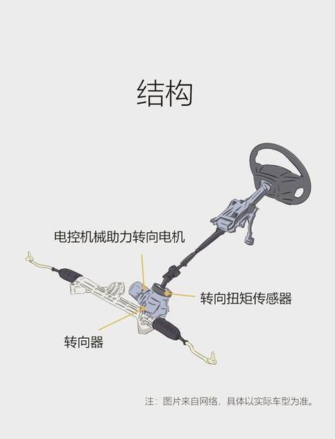 维修厂用塞尺测量电子方向机扭矩传感器配合间隙