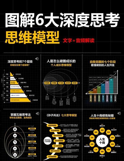 二、突破思考的四个可操作切面