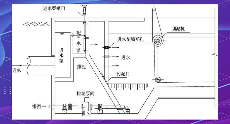 沉淀池平流式与斜管式结构剖面图