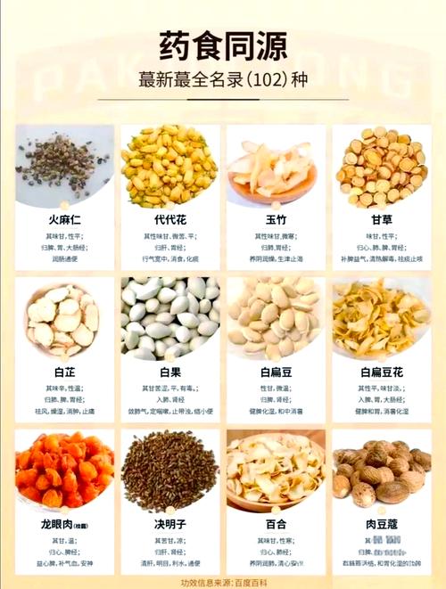 关于药食同源食材,你不知道的那些实用常识-仁者医