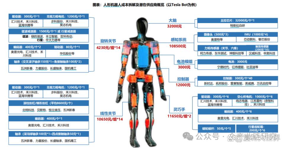 人机协作的隐性成本