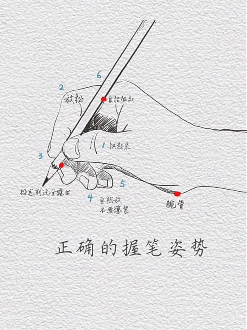 书法练习执笔姿势特写