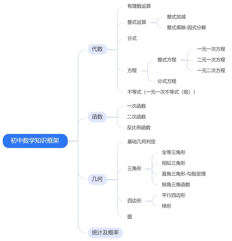 知识网络思维导图学科交叉示意图