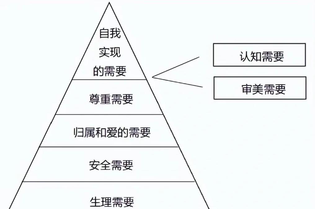 技术人才激励，别再画大饼了！这几个科研成果是真有用
