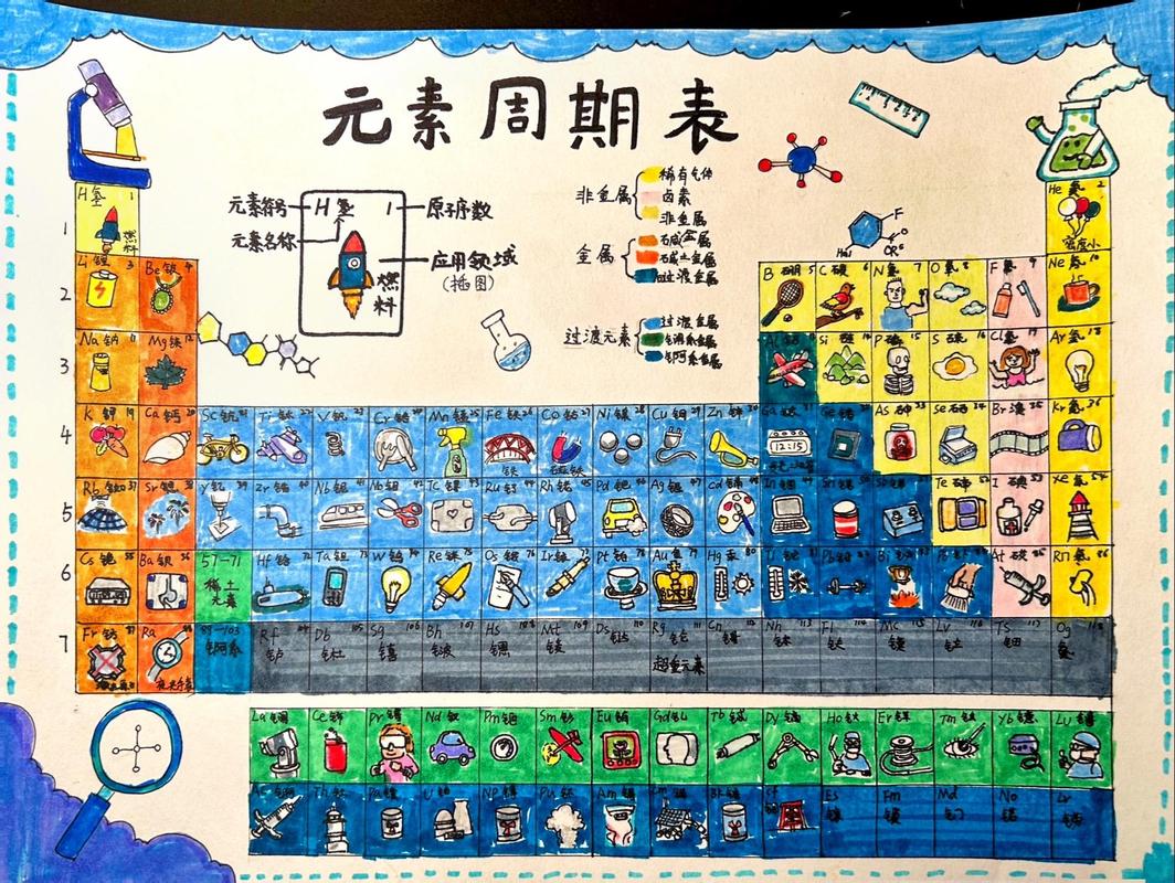 餐桌上的元素周期表，我家娃蹲那看了半小时