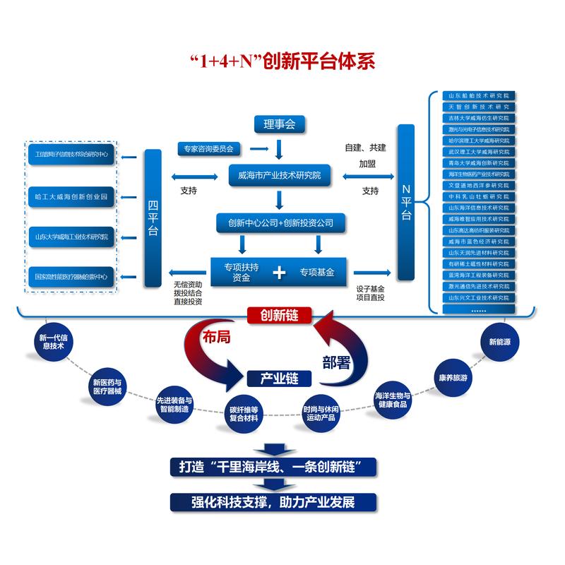 平台选型:别盯着技术参数,要看生态和“落地接得住”