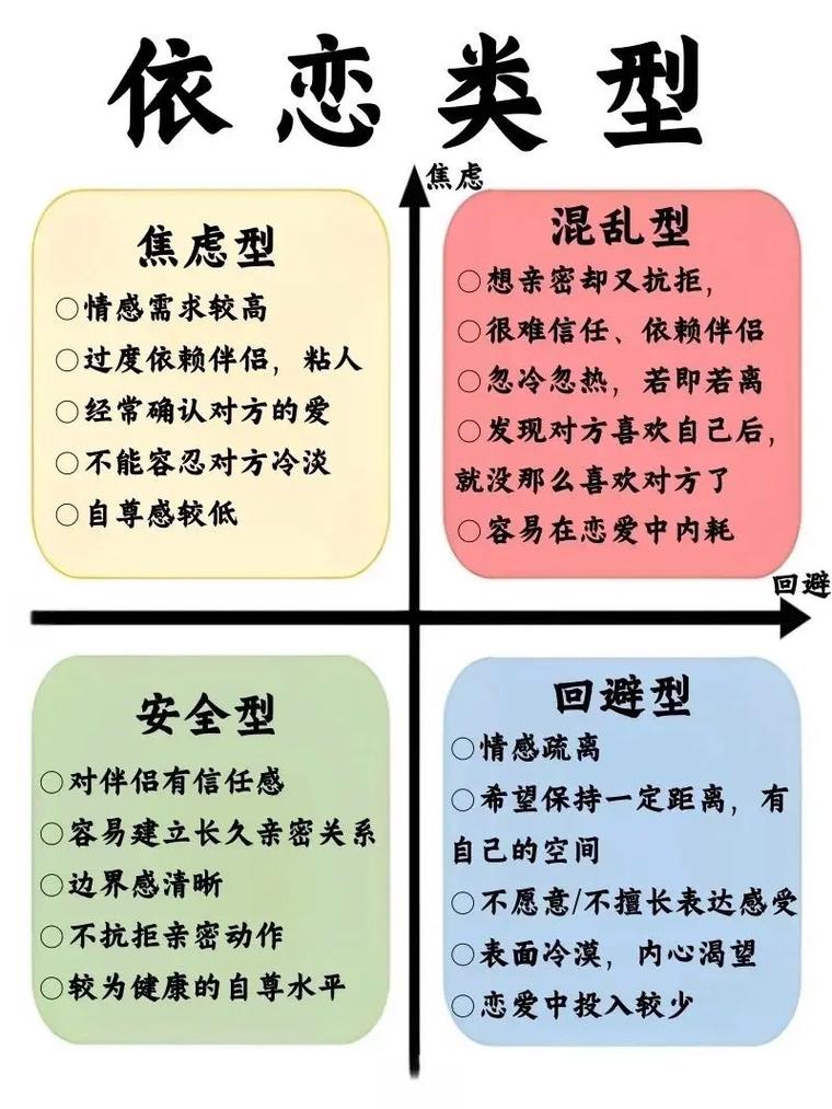 焦虑型依恋形成原因家庭关系示意图