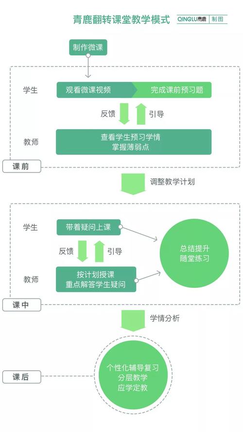 翻转课堂：一场被误读的教育革命-如东教育网
