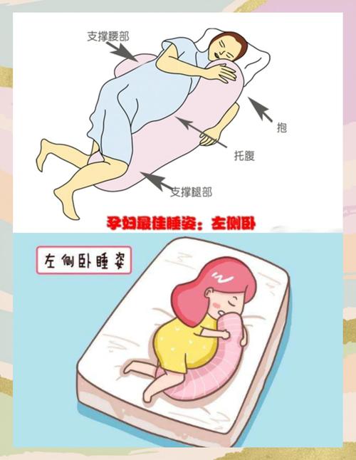 孕期左侧卧正确姿势示意图