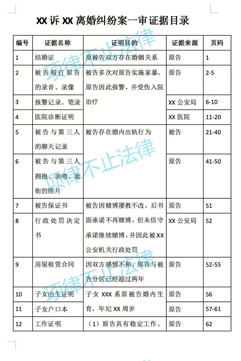 北京离婚律师整理案件证据材料
