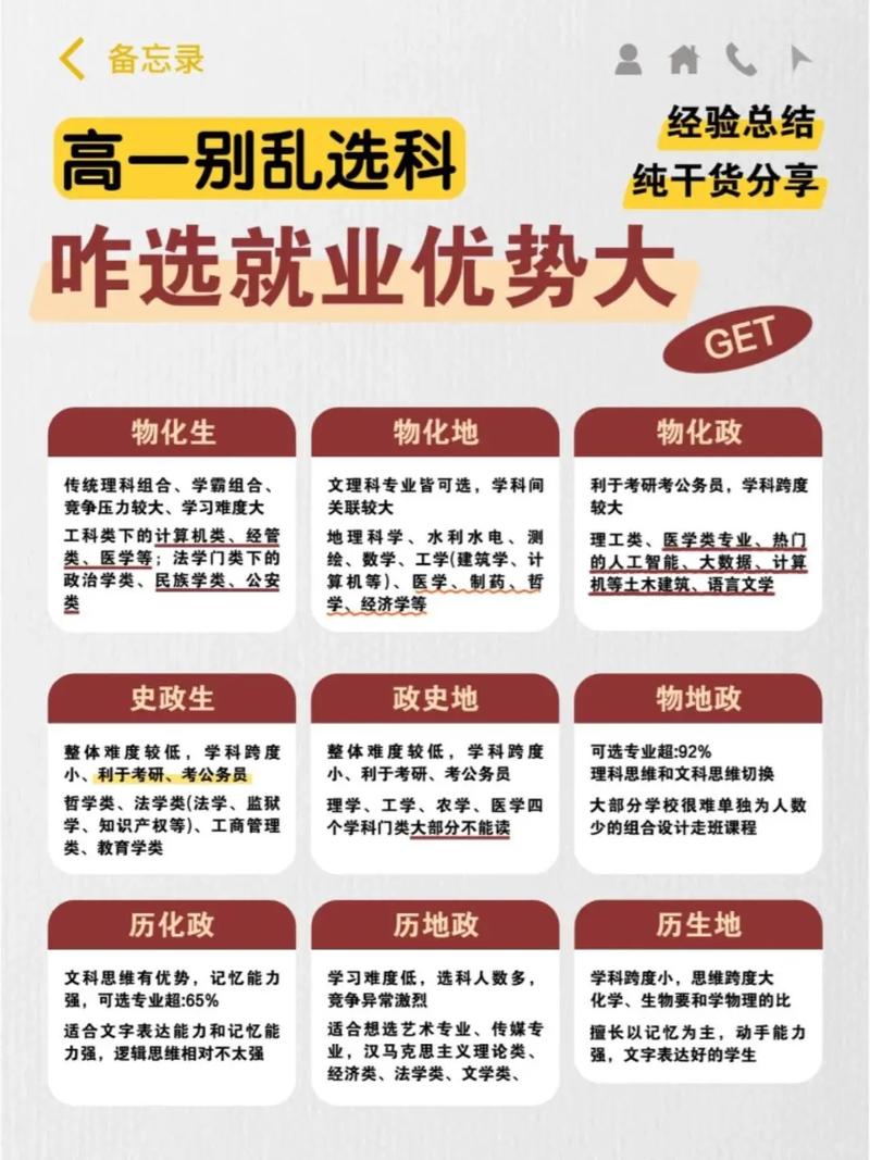 新高考选科与长期就业规划对应表