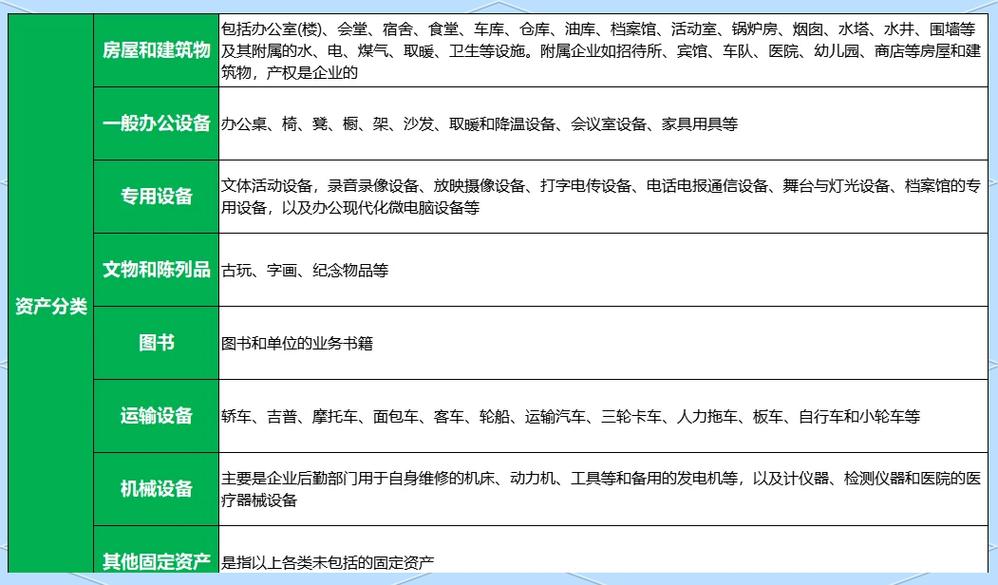 企业内容资产可引用性分类管理表