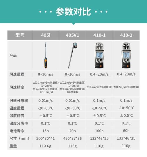 不同原理工业风速仪对比展示图