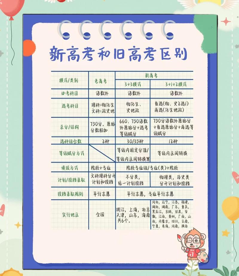 新高考不同分数段备考重心对照表