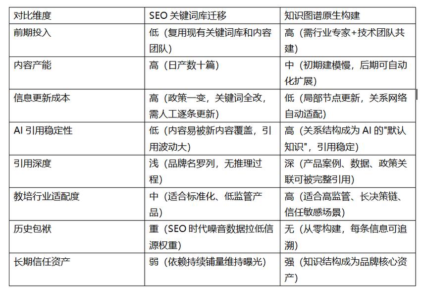 GEO 关键词分类优先级矩阵分析图