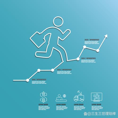 设定目标不是终点,而是迭代的开始