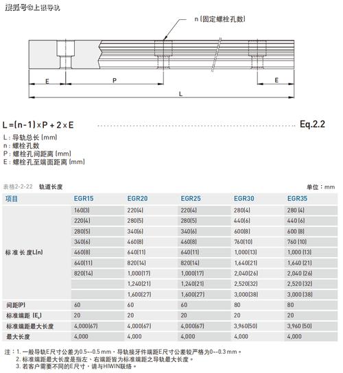 雕铣机精密直线导轨型号标识细节