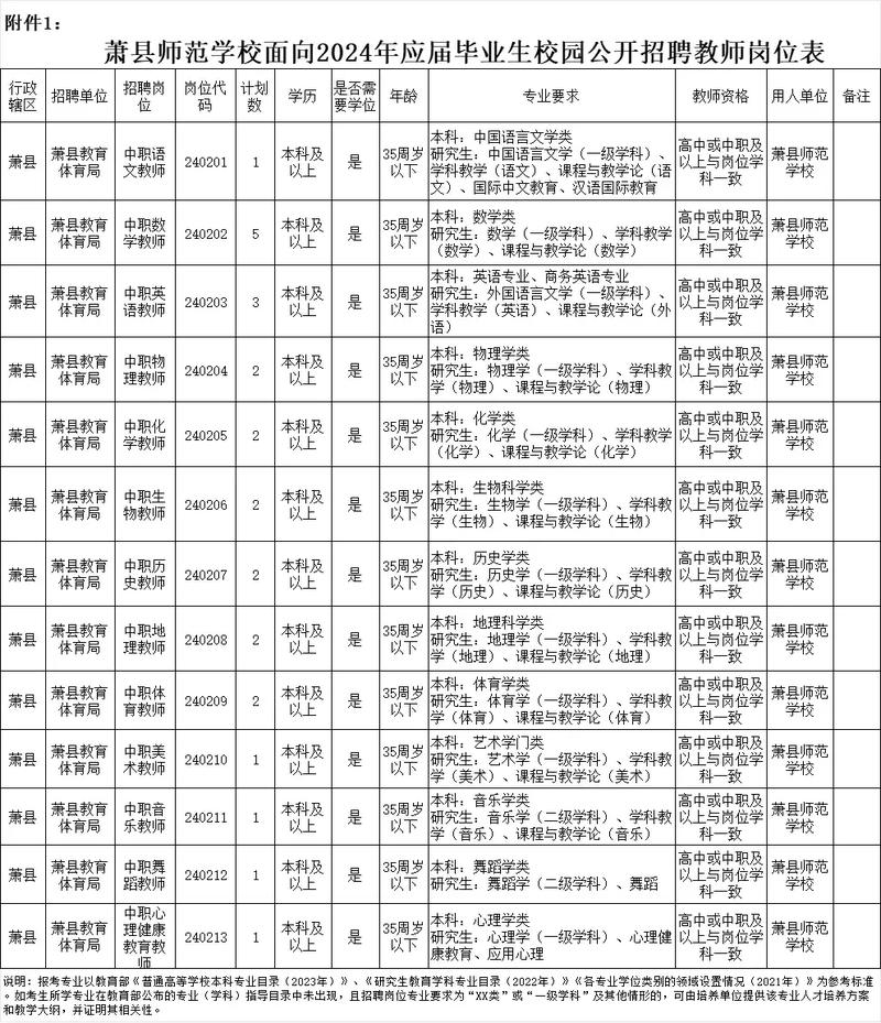 2024师范生校招岗位投递方向统计表