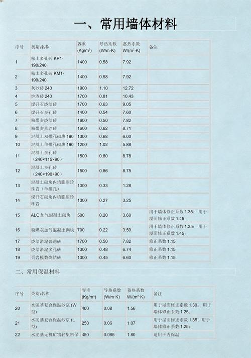对焊工艺参数与材料导热系数匹配图