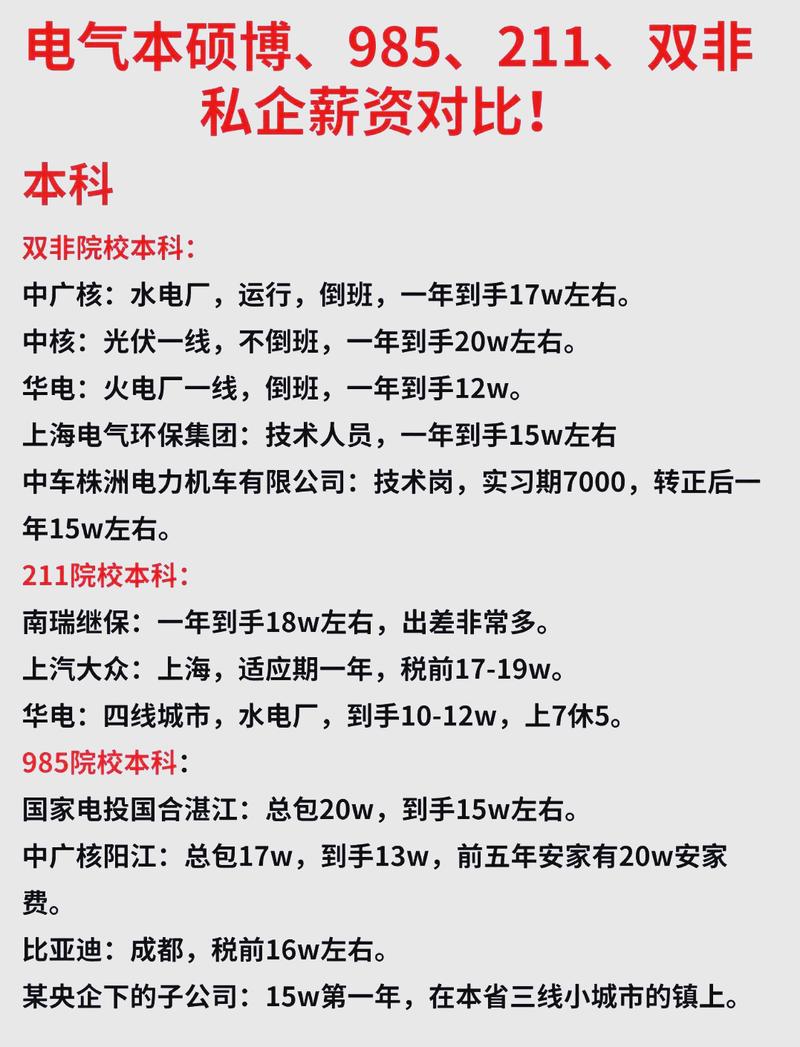 招聘网站注册电气工程师薪资截图