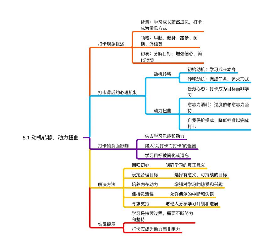 别让“伪思考”骗了你,梳理是一道体力活