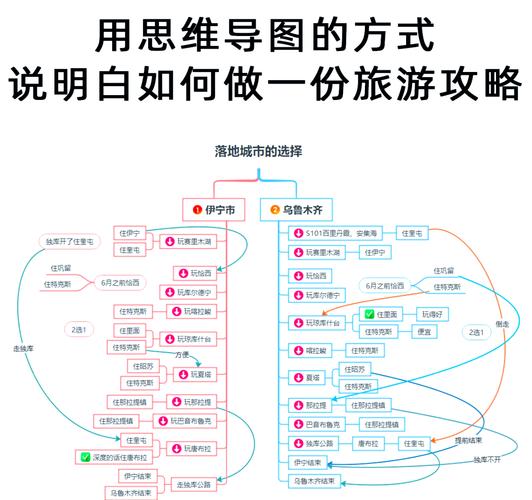旅游搜索知识图谱实体识别流程示意图