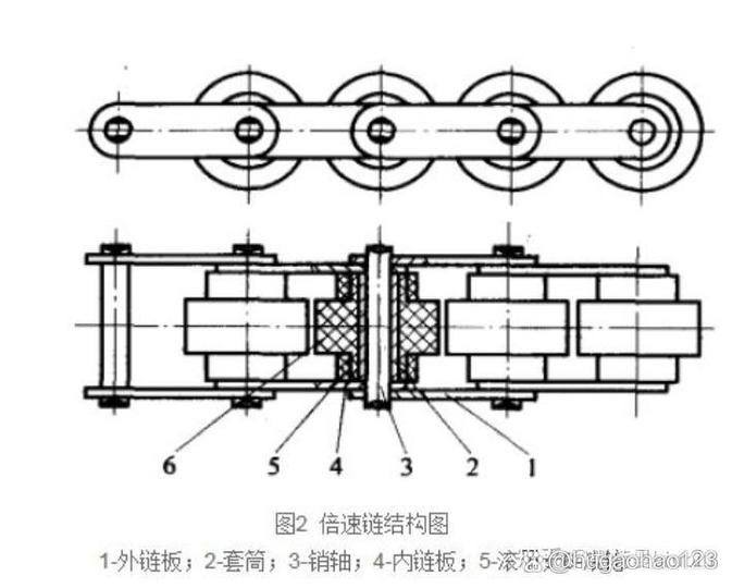 倍速链内部滚子与导轨配合细节图