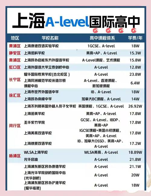 未来的学费会怎样？