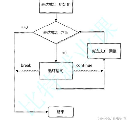 流程示意图分支合并与变量变化示例图