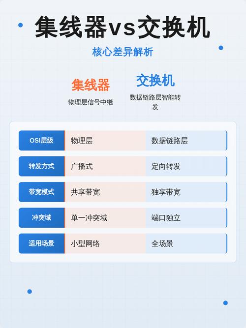民用和工业交换机,核心差距到底在哪