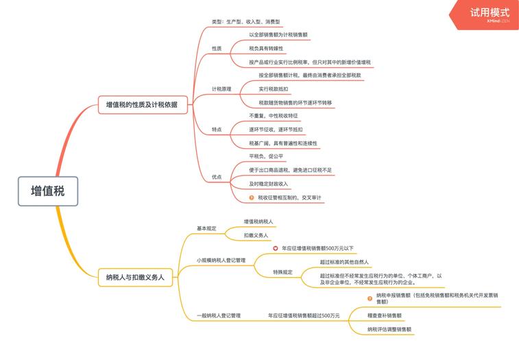 虚开增值税发票辩护要点思维导图