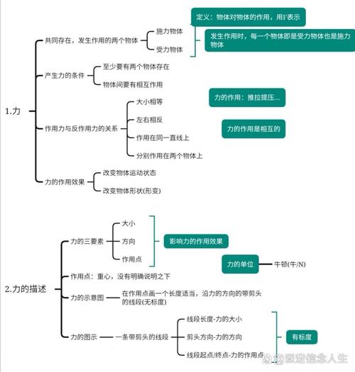 教师讲解判断力核心要素思维导图