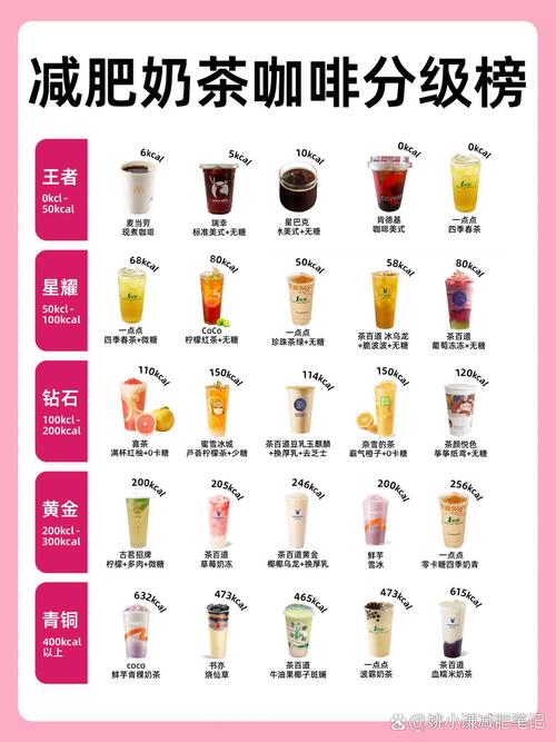 奶茶测评饮品排成一排