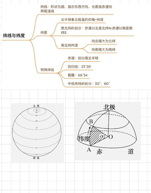🌐 去中心化：离我们还有多远？