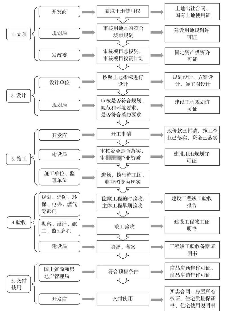 房地产GEO优化本地信源标注流程图