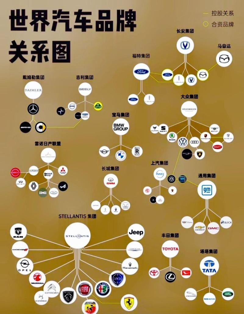 品牌语义关联图谱示意