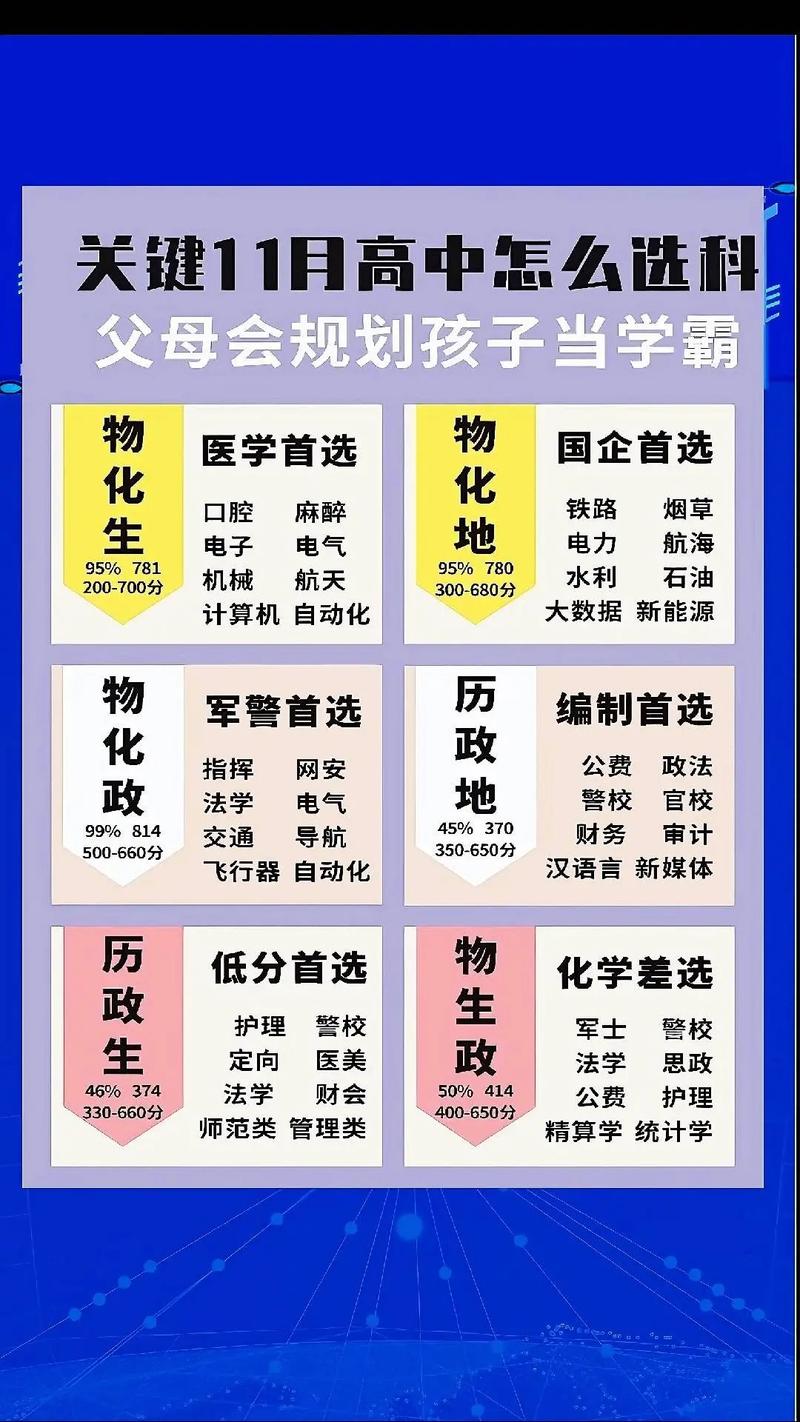 新高考选科与未来择业方向对应表