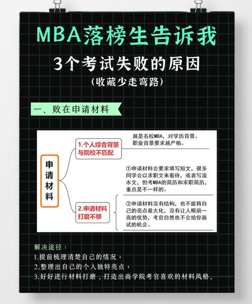 2024年MBA报考的新变化,别踩过时的坑