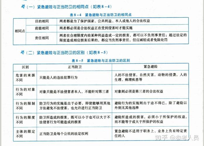 紧急避险法律责任划分对比表
