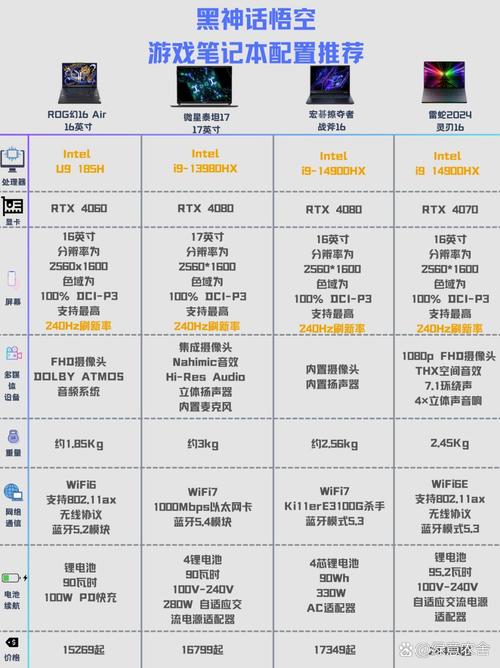 轻薄高性能游戏本与重厚游戏本尺寸对比,桌上摆放