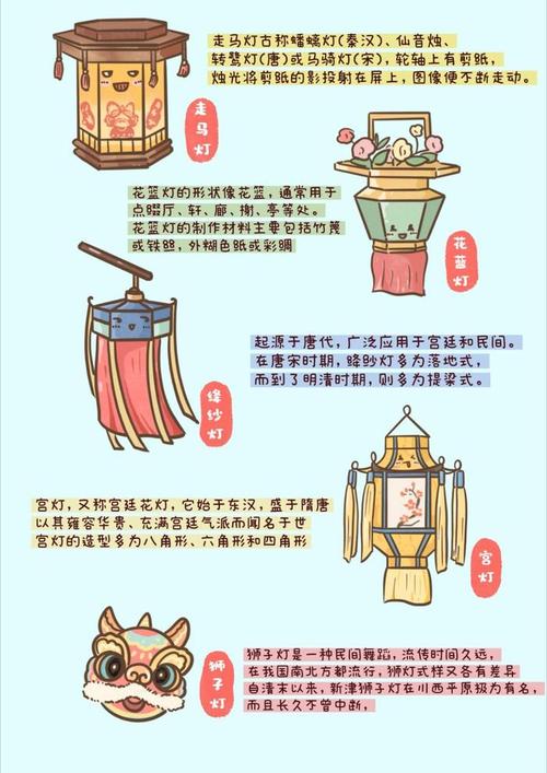 二点五、聊聊宫灯与民俗的变味