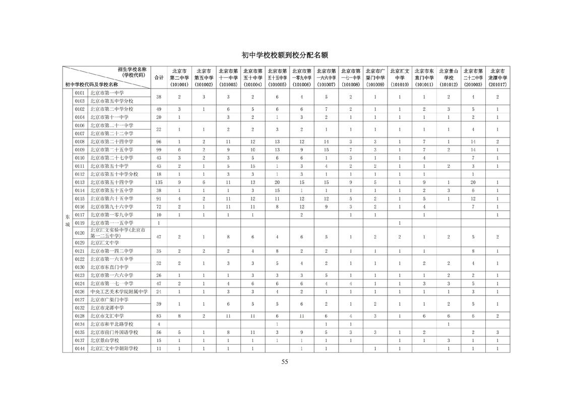 北京初中学校指标到校名额公示牌