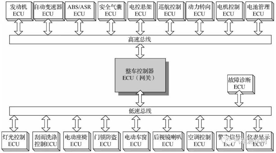 德赛西威车载端侧循环神经网络芯片布局图