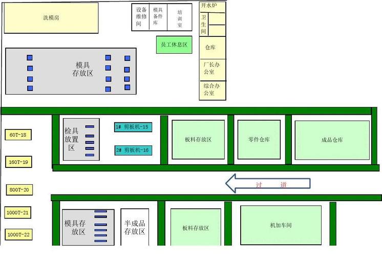 汽车冲压车间物料批次断点分布图