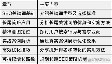 SEO核心关键词与长尾关键词对比示意图