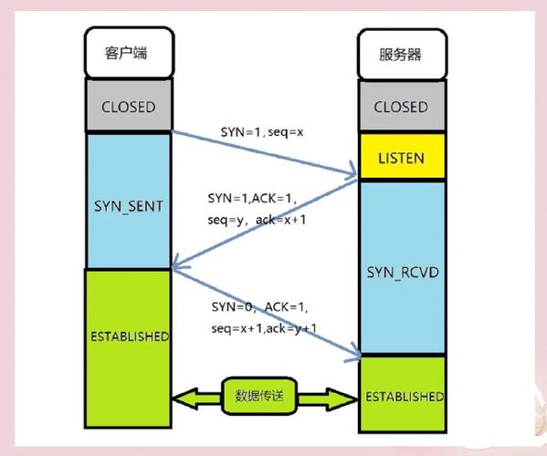 虚拟团队远程信任建立过程示意图