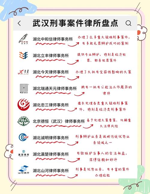 湖北本地刑事律所的实用选择参考