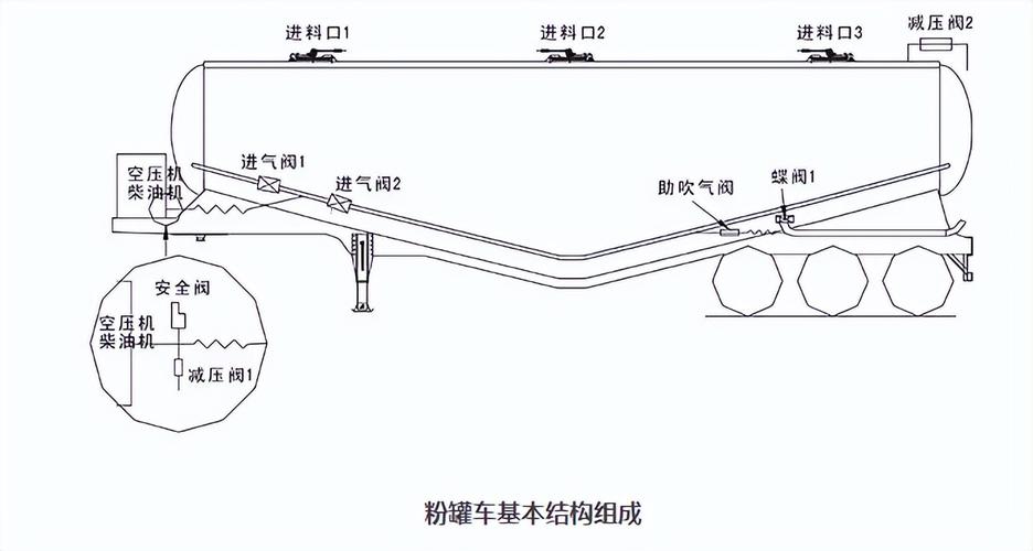 散装水泥罐车卸料管路原理图