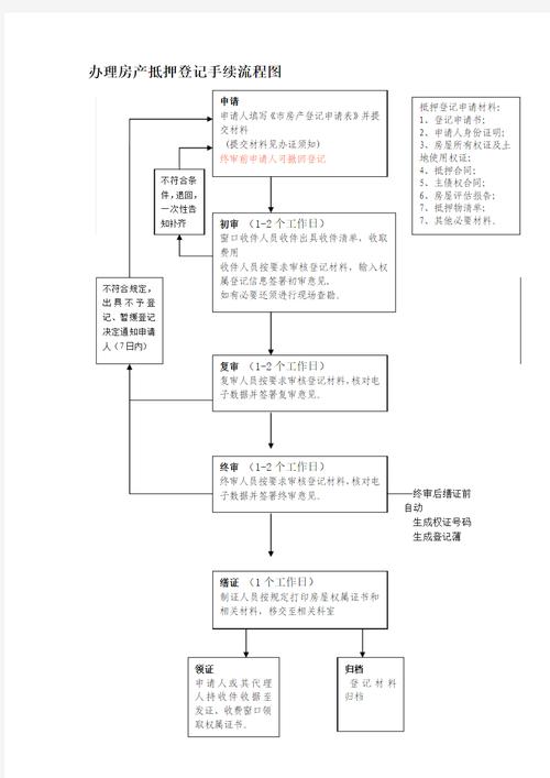 抵押权实现法定程序流程图与执行时效标注